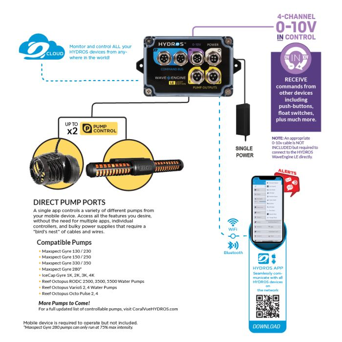 IceCap 4K Gyre Flow Pump With WaveEngine LE Controller