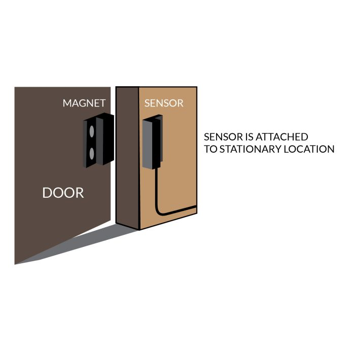 HYDROS Door (REED) Switch (0-10V) – InsideReef