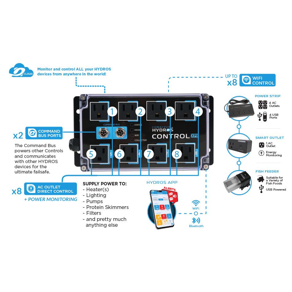 Hydros Control XP8 - CoralVue