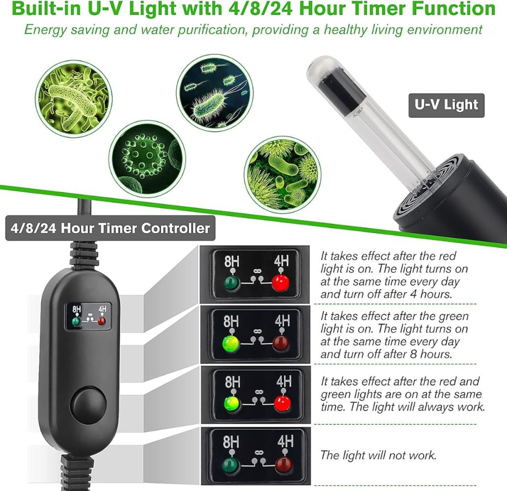 4-IN-1 SUBMERSIBLE U-V FILTER PUMP - Hygger