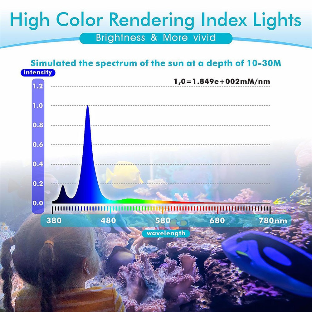 Marine Clip On LED Light Dimmable 30W - hygger